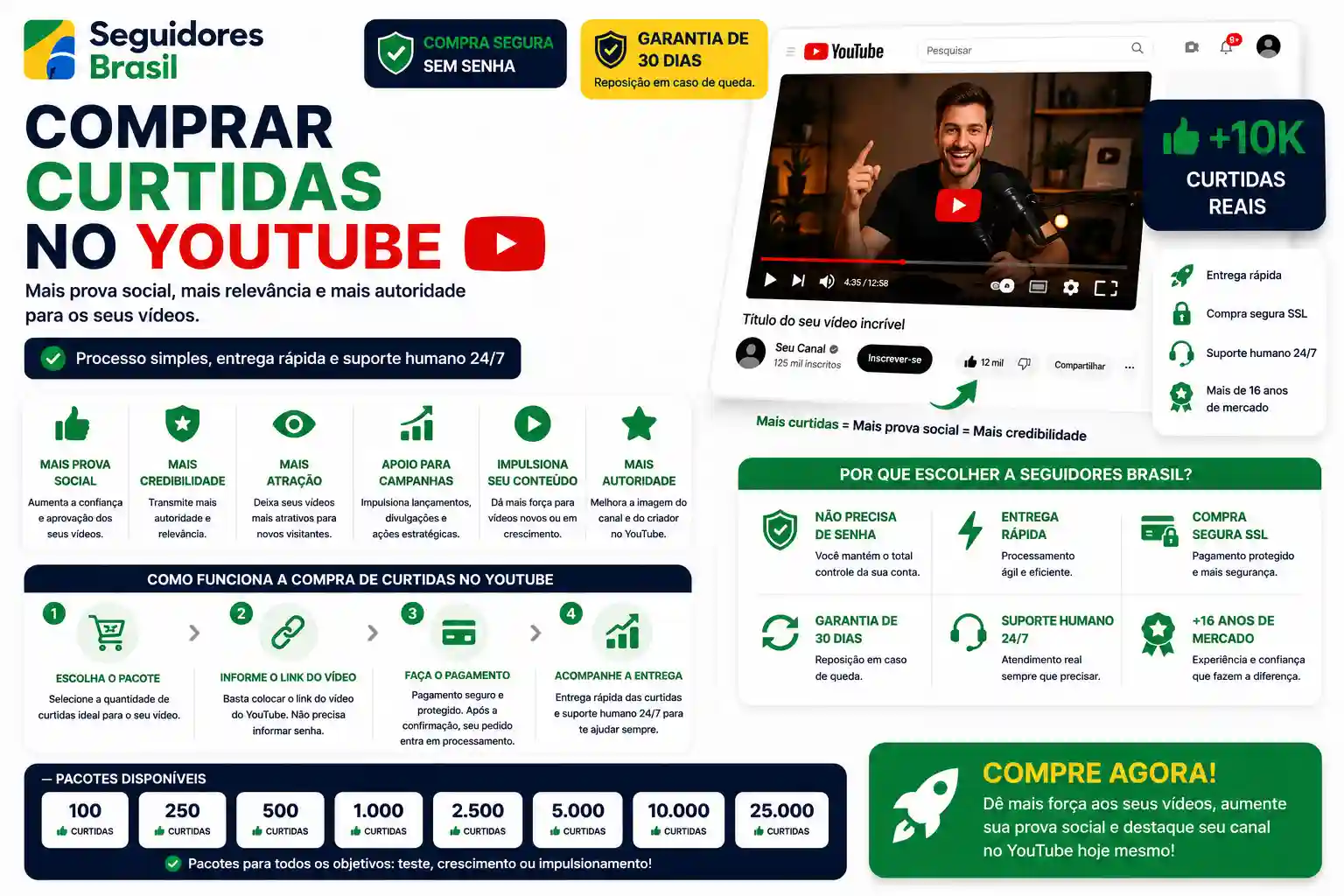 Comprar Curtidas no Youtube Entrega Imediata