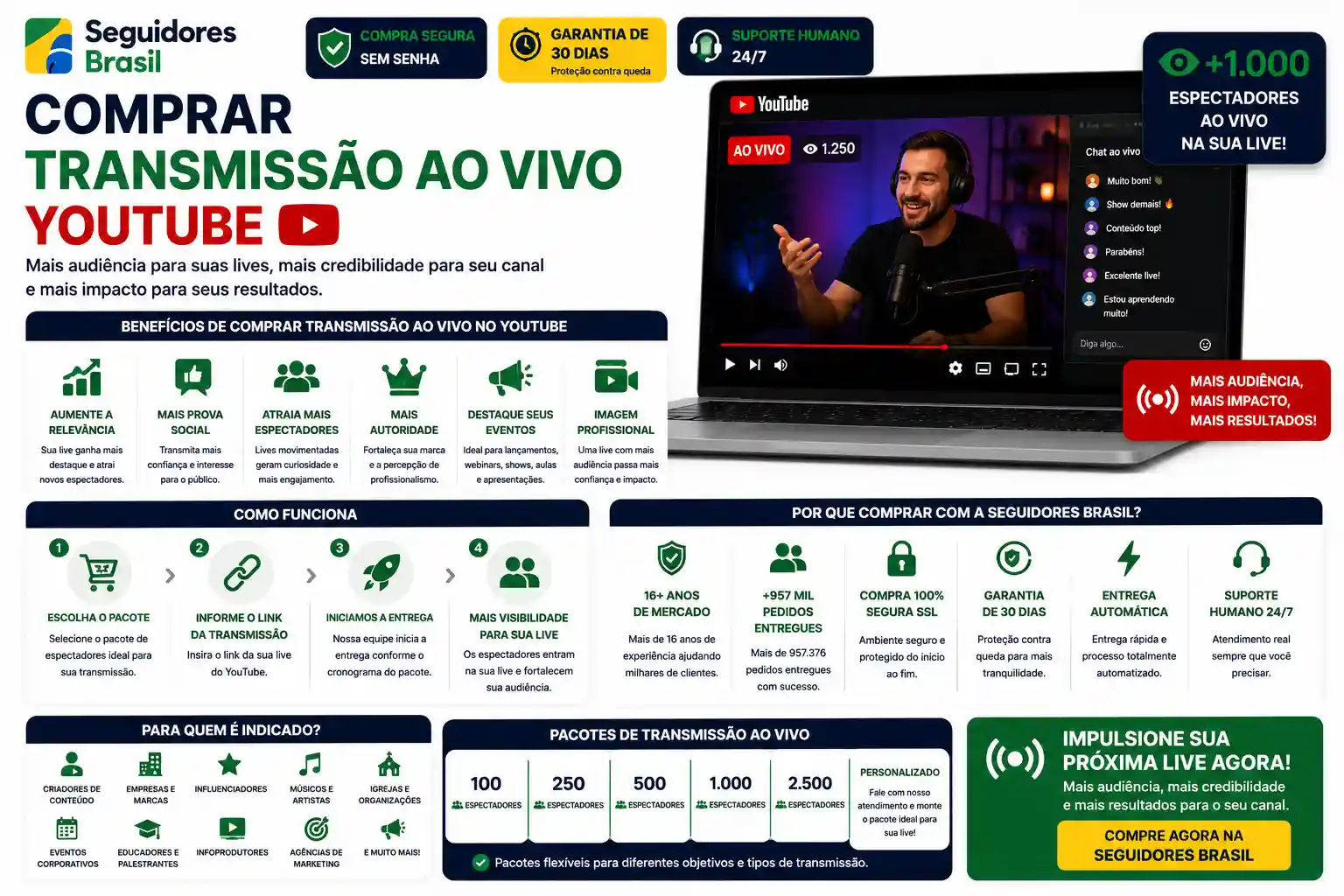 Comprar Transmissão Ao Vivo No Youtube