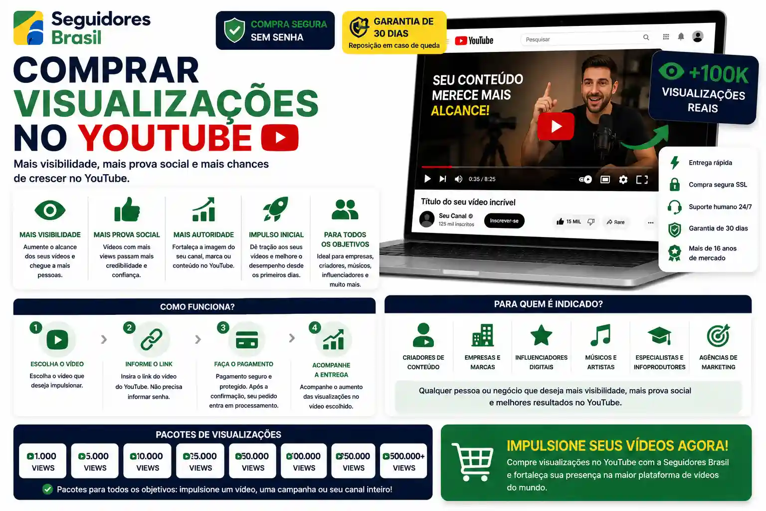 Comprar Visualizações no Youtube Entrega Rápida
