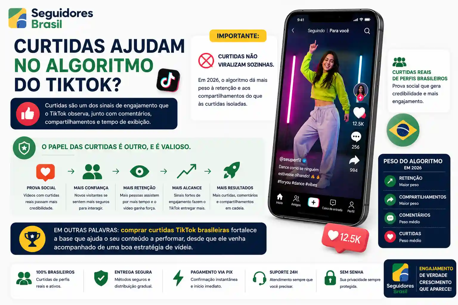 Curtidas ajudam no algoritmo do TikTok