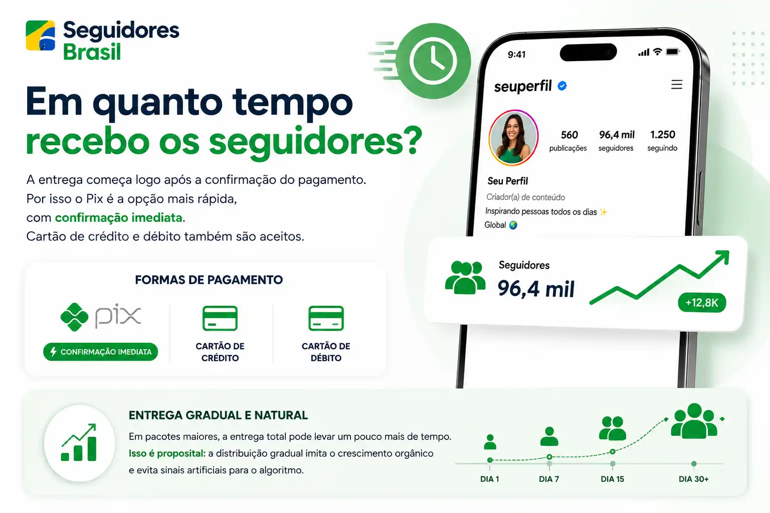 Em quanto tempo recebo os seguidores