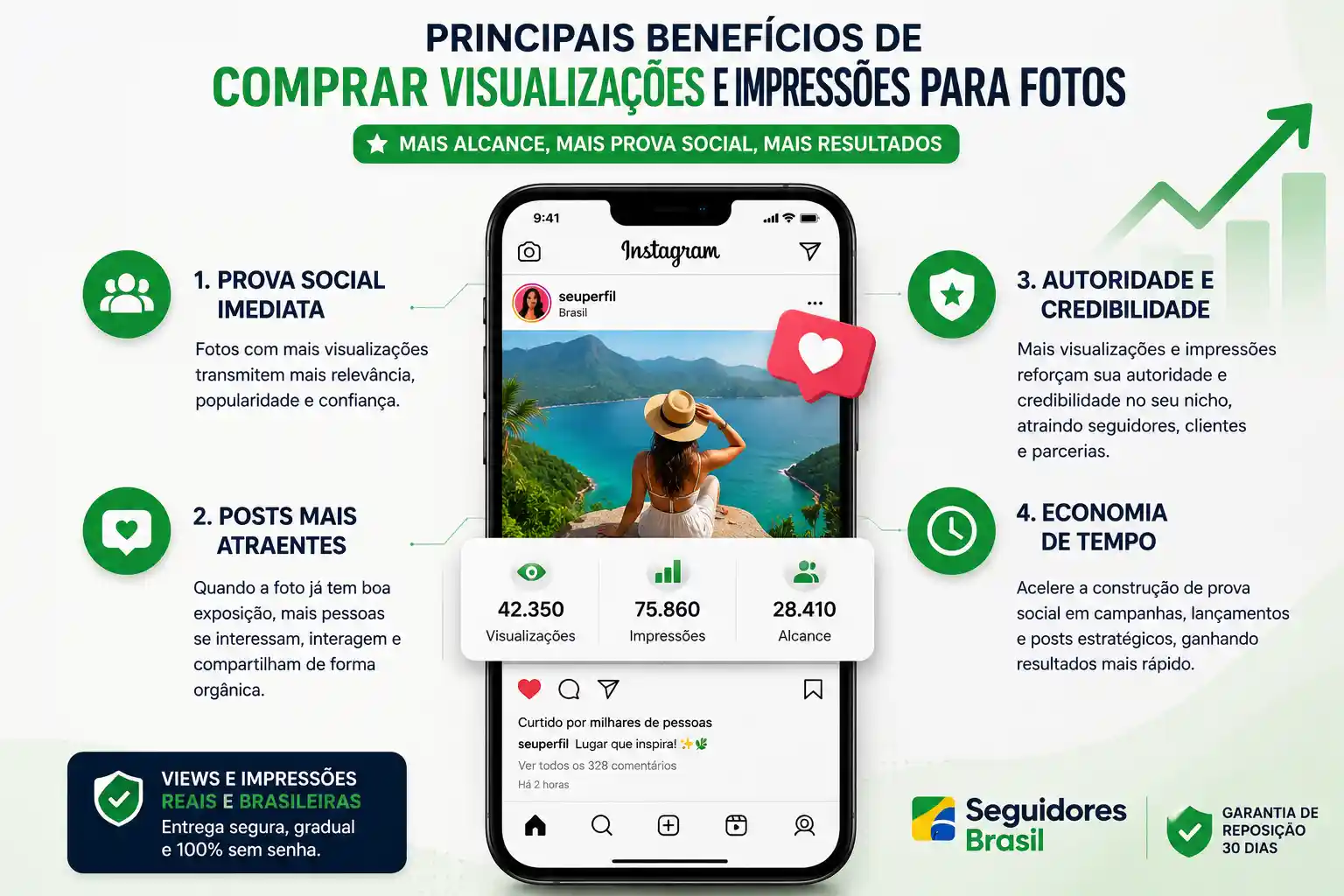 Principais benefícios de comprar visualizações e impressões para fotos